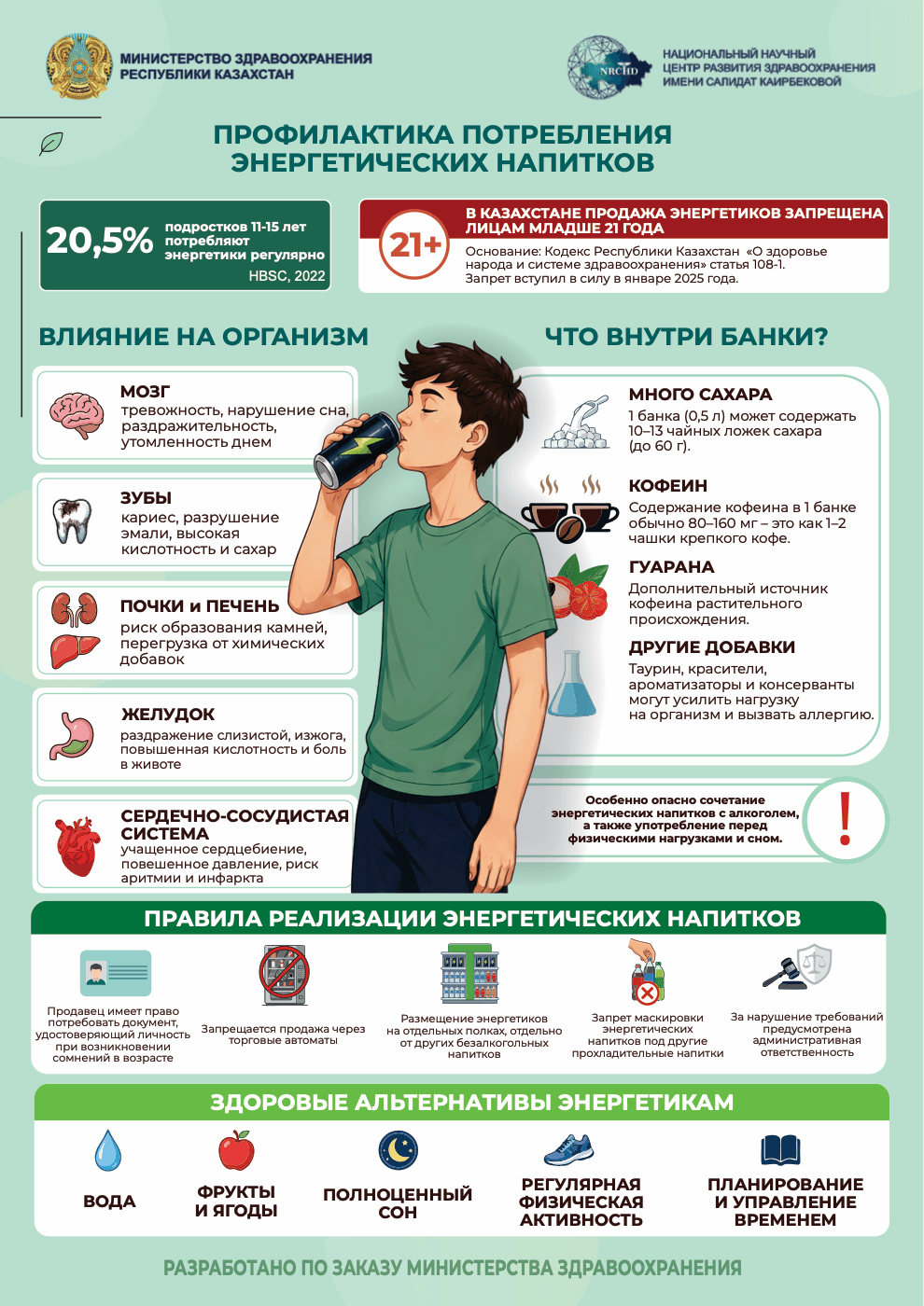 Профилактика потребления энергетиков