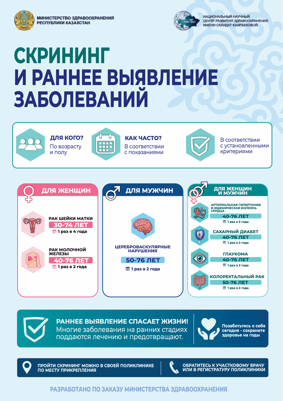 Скрининг и раннее выявление