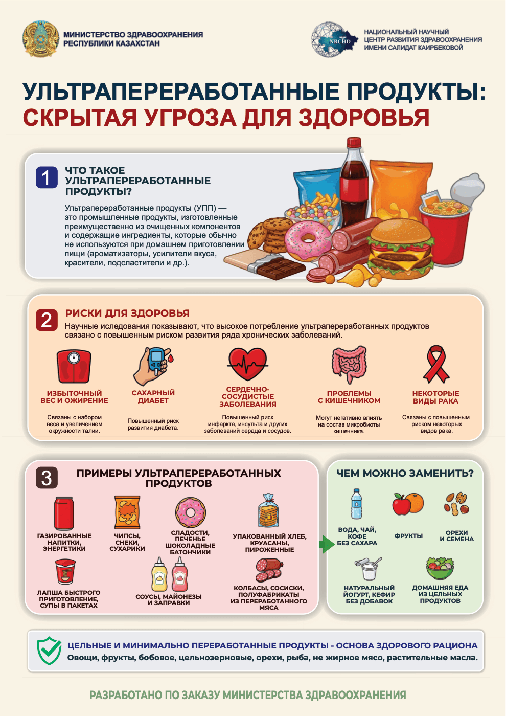 Ультрапереработанные продукты
