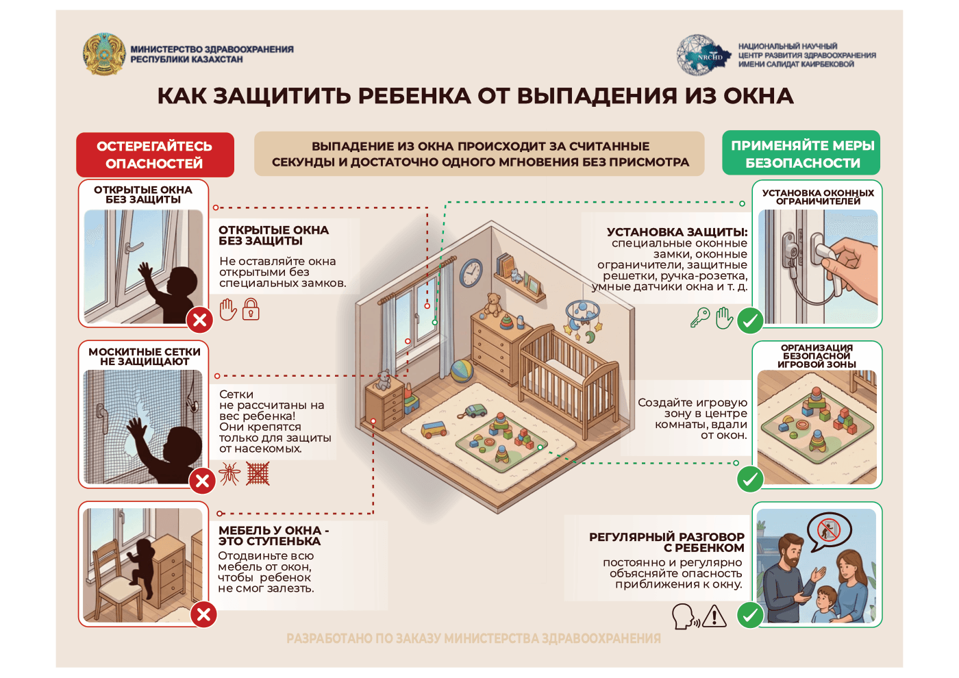 Профилактика травматизма детей